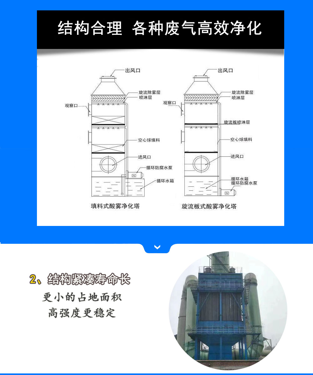 玻璃鋼脫硫塔詳情_02